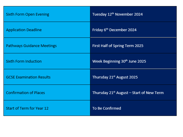 Sixth Form Application Timeline